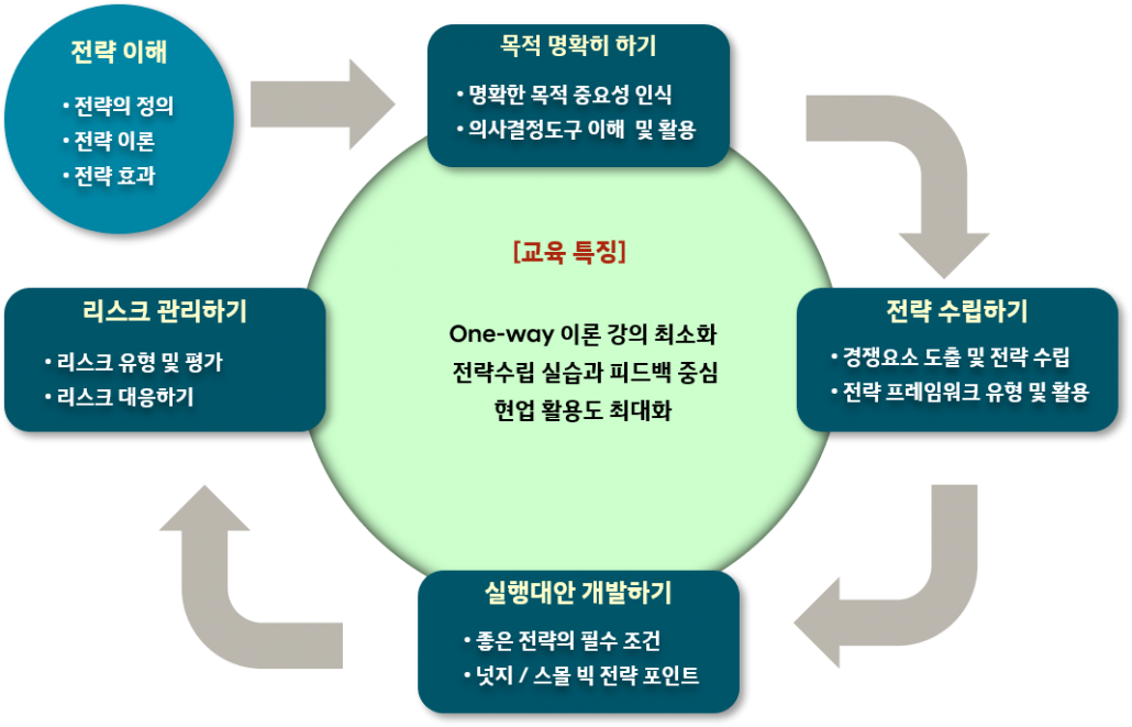 strategy_model