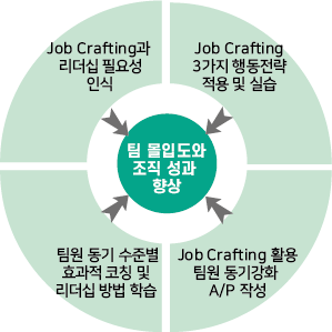 과정컨셉