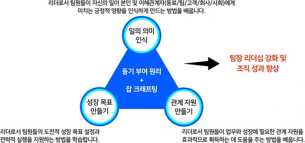 잡 크래프팅 리더십_20250609