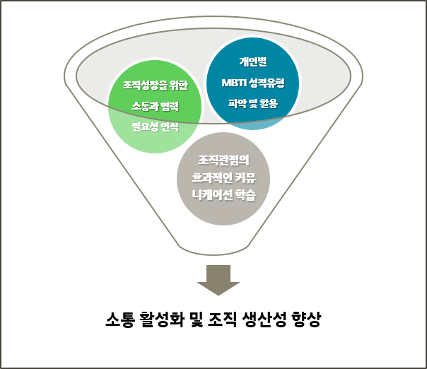 조직MBTI_model_1