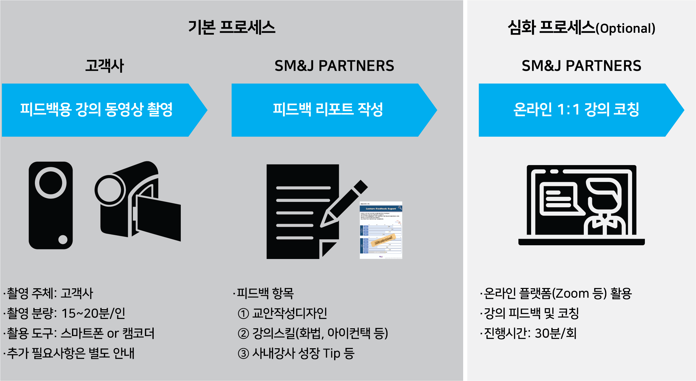 강의 피드백 프로세스