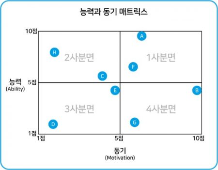 %EB%8A%A5%EB%A0%A5%EA%B3%BC-%EB%8F%99%EA