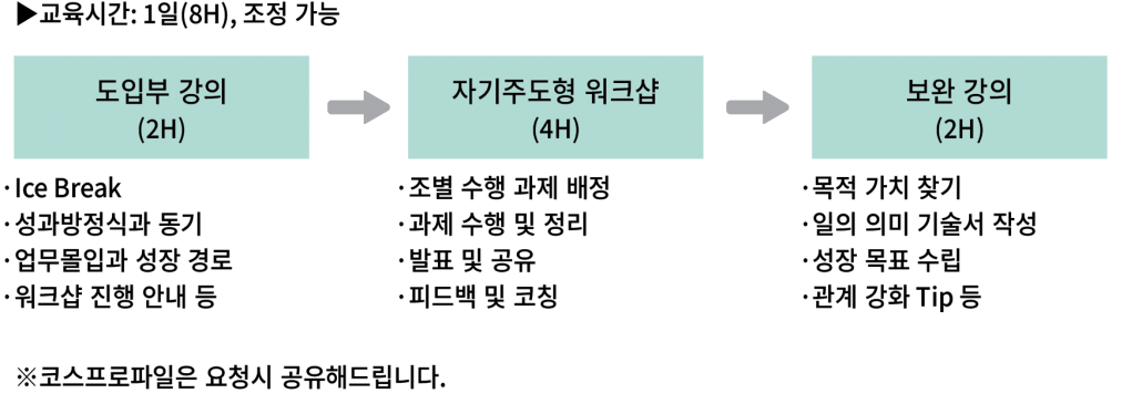 과정 프로세스